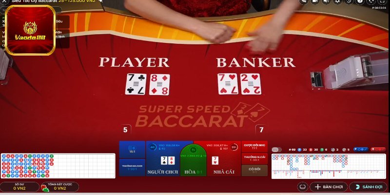 Bí quyết đánh Baccarat bao thắng