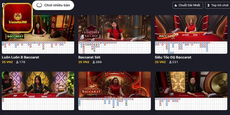 Những nét cơ bản về Baccarat Vando88