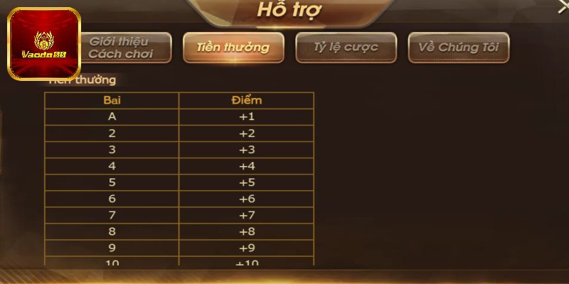 Tỷ lệ trả thưởng hợp lý, minh bạch, phù hợp